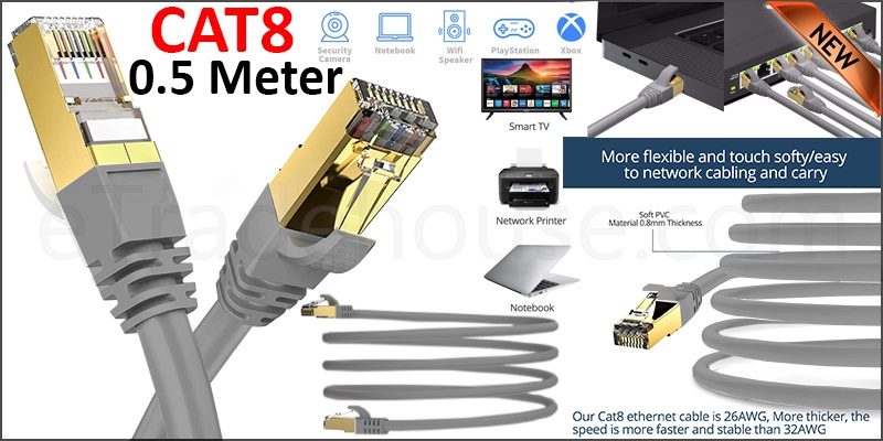 CAT8 Ethernet Network Cable 40Gbps LAN Patch Cord SSPT Gigabit Lot 0.5M GREY color